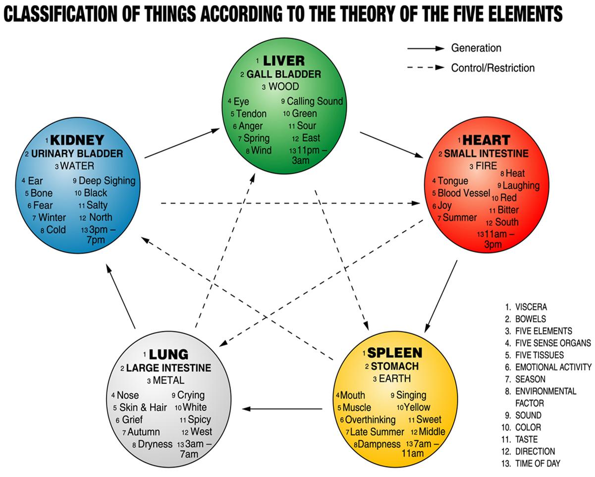 5 element basics.jpg