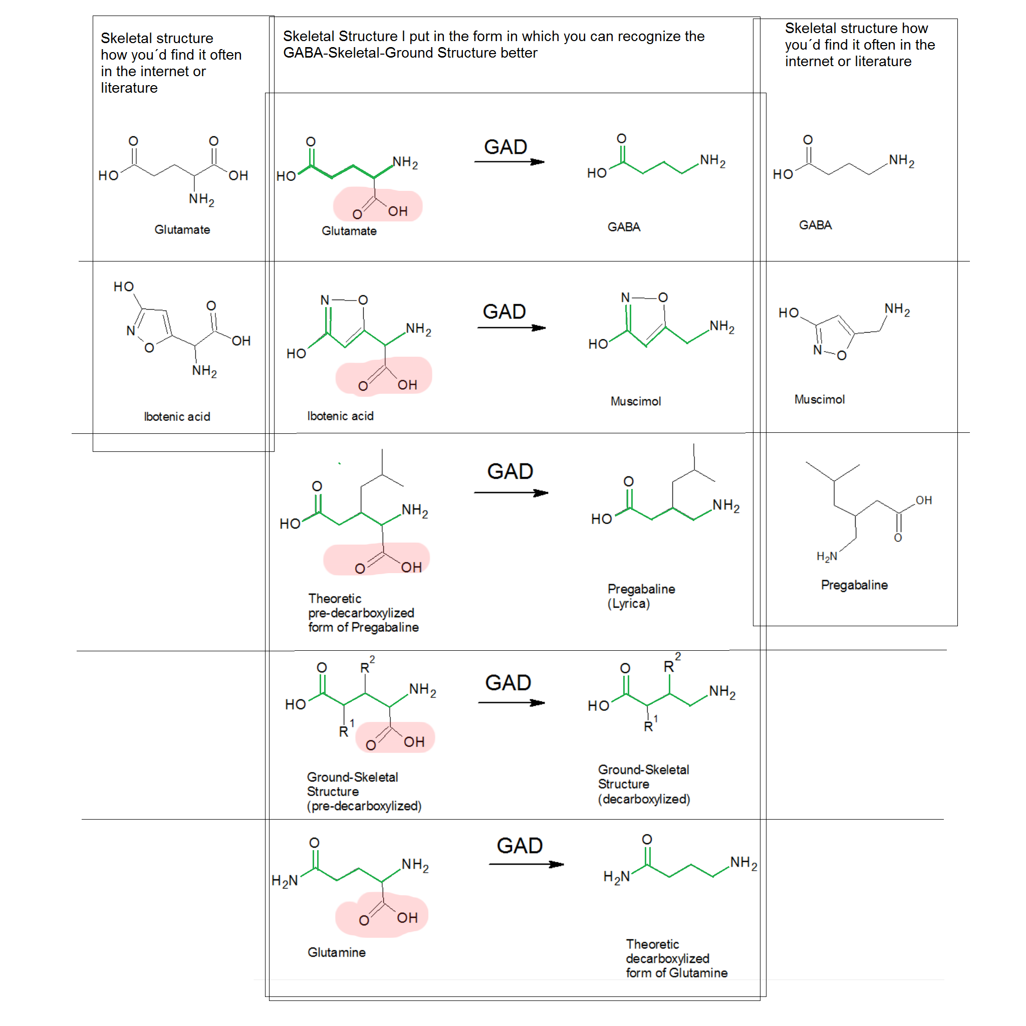 structure similarities gesammt decarb.png