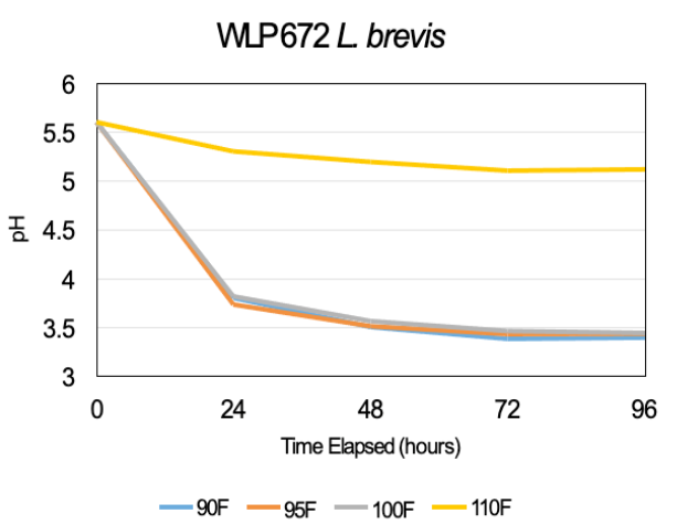 pH per time.PNG